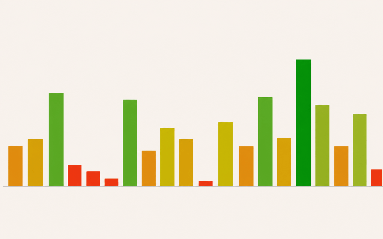 Bar Chart JavaScript-projekt